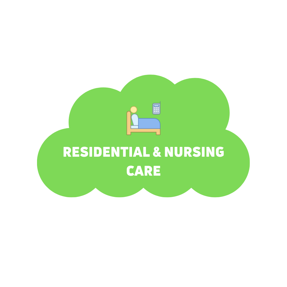 Residential and Nursing Care in England