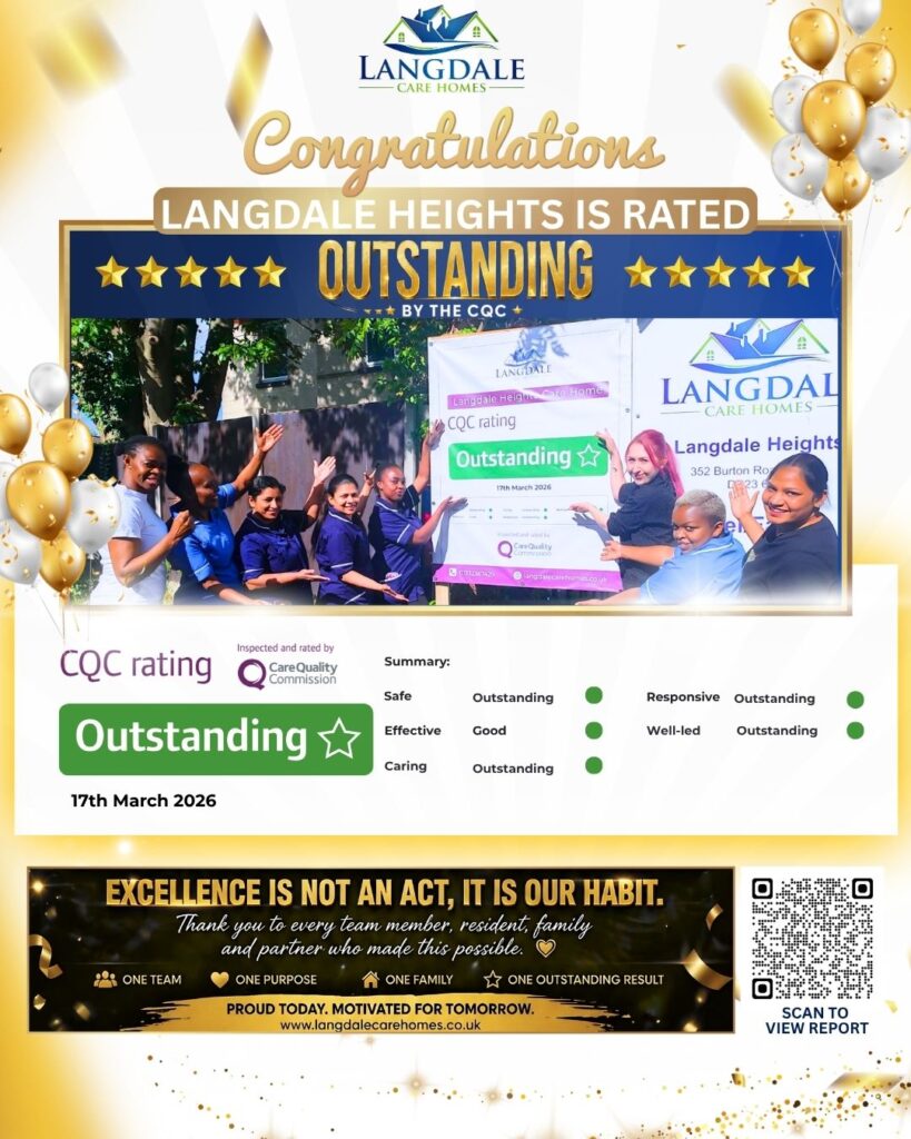 Celebratory poster for Langdale Care Homes, highlighting Langdale Heights’ ‘Outstanding’ rating by the Care Quality Commission. The design features gold and white balloons, five gold stars, and congratulatory text. A group of Langdale Heights staff stand outdoors smiling and raising their hands beside a banner showing the Outstanding rating. The poster includes CQC rating details (Safe: Outstanding, Effective: Good, Caring: Outstanding, Responsive: Outstanding, Well-led: Outstanding; Overall rating: Outstanding; Date: 17 March 2026), motivational text about excellence and teamwork, the Langdale Care Homes website, and a QR code to view the report.